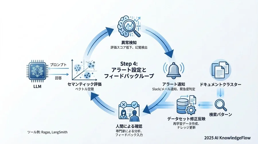 実行時にメタデータを付与 - Section Image 3