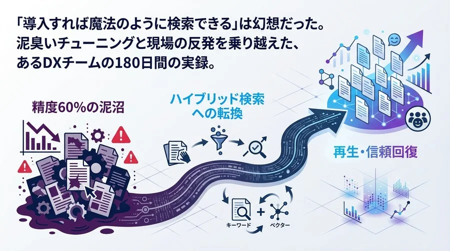 「AI検索導入、180日間の泥沼と再生」：精度60%の絶望から製造業DXチームはどう這い上がったか【実録】