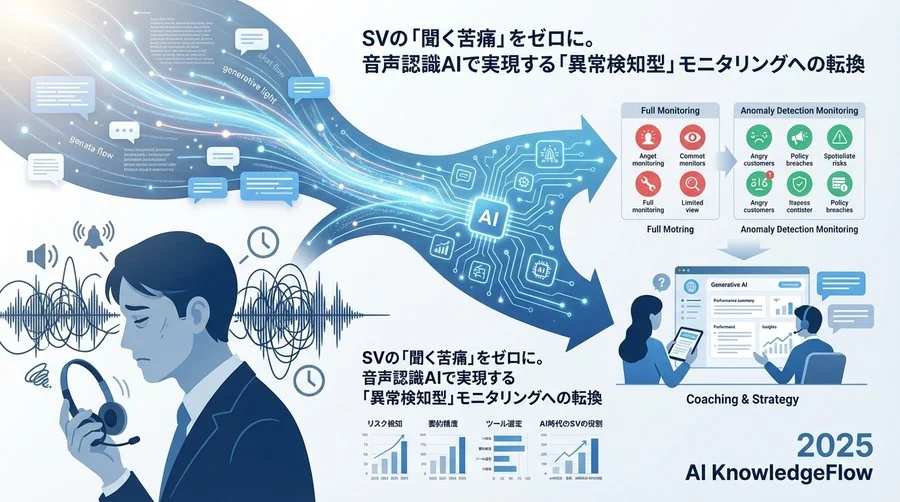 Q1 現場の誤解：「AIは人間のように要約してくれる」という幻想 - Section Image