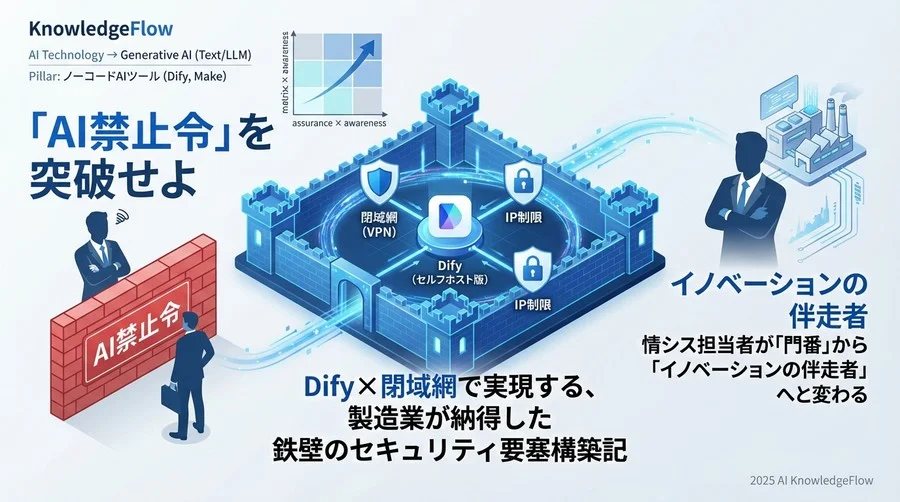課題の深層：SaaS版AIツールでは満たせなかった「3つの要件」 - Section Image