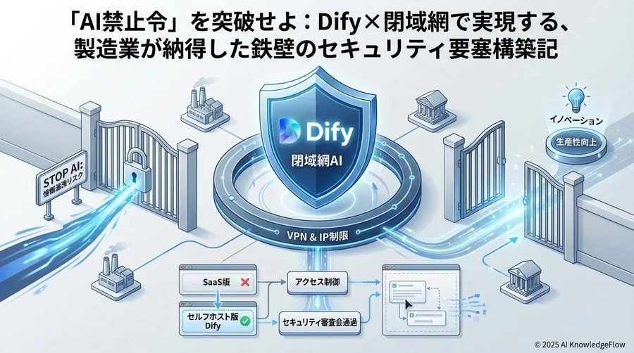 解決策の選定：Dify×閉域網という「要塞」の設計図 - Section Image