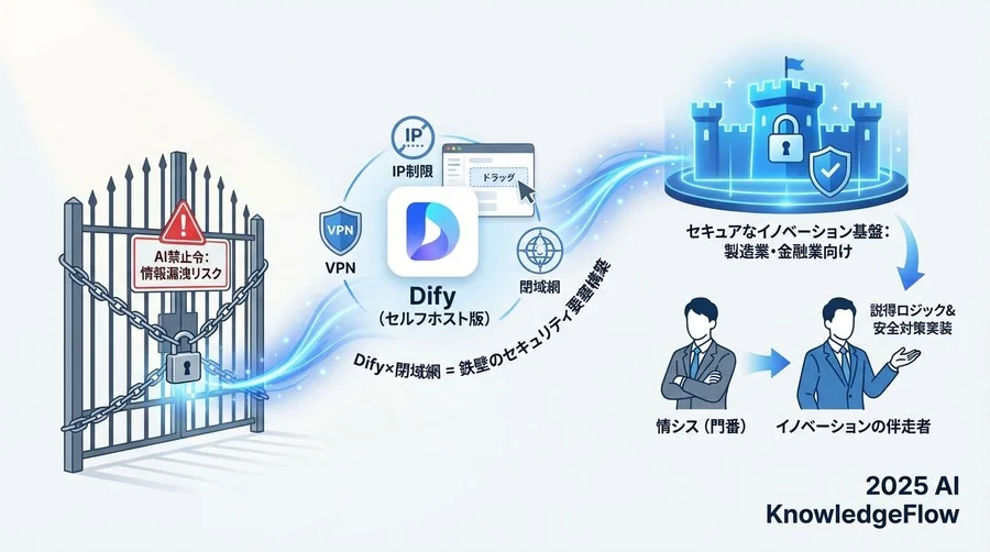 実装ドキュメント：セキュリティ審査会を通過させた「説得のロジック」 - Section Image 3