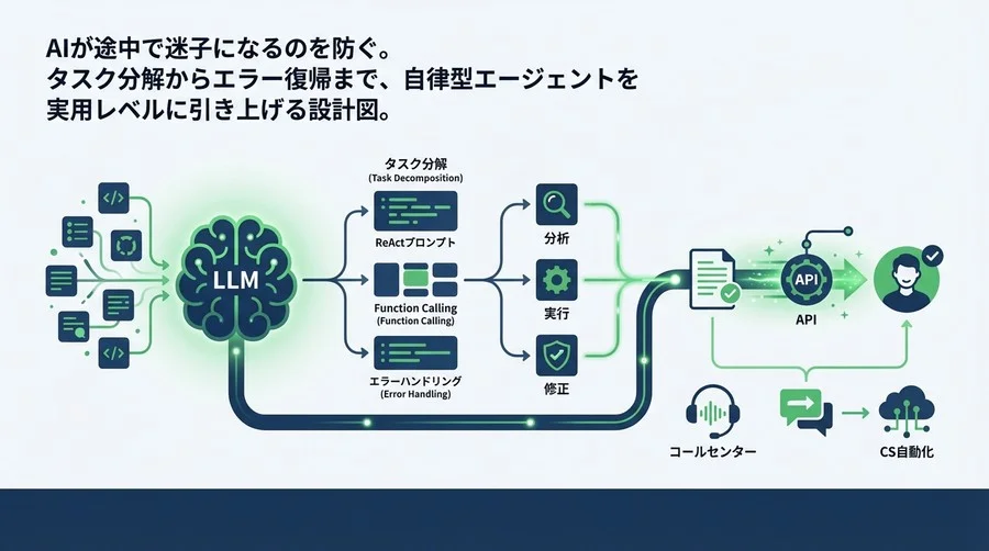 自律型LLMエージェントの制御実装：迷走を防ぐタスク分解とプロンプト設計フロー