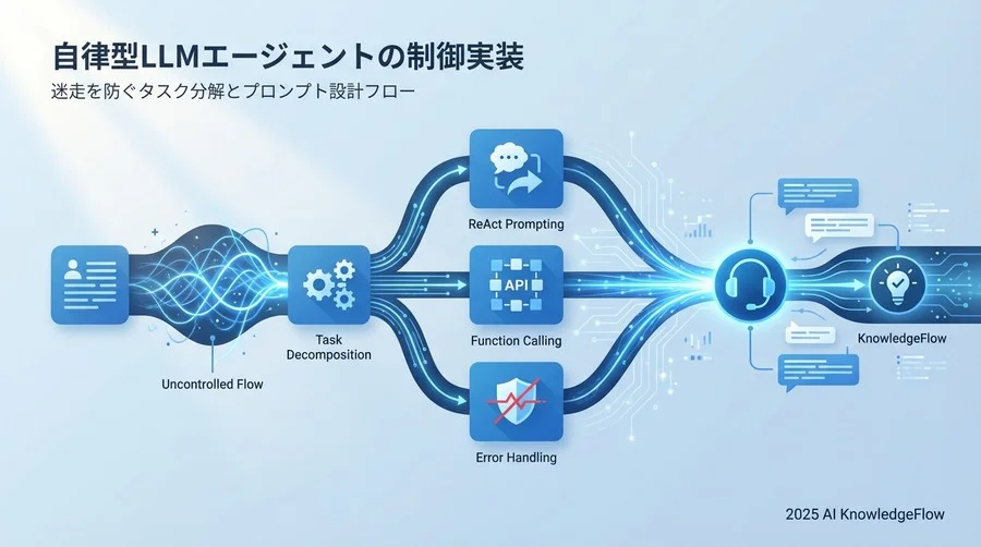 1. 自律型エージェント開発の「壁」とプロンプト設計の役割 - Section Image