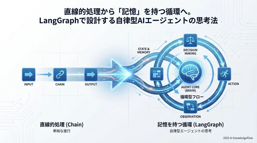 まとめ：自律型エージェント開発への第一歩 - Section Image