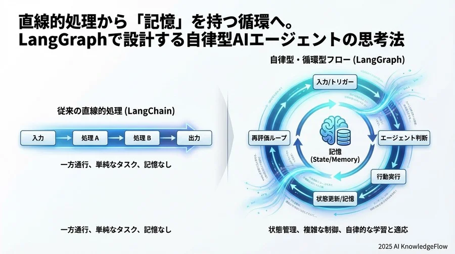 Q7-Q9：導入判断とコスト・リスクへの疑問 - Section Image 3