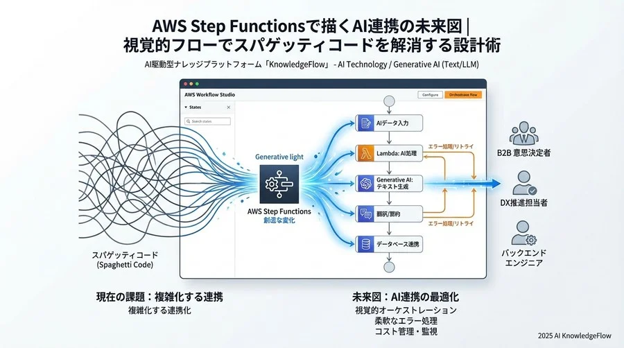 「もしも」に備える：AI特有の不安定さを吸収するテクニック - Section Image 3