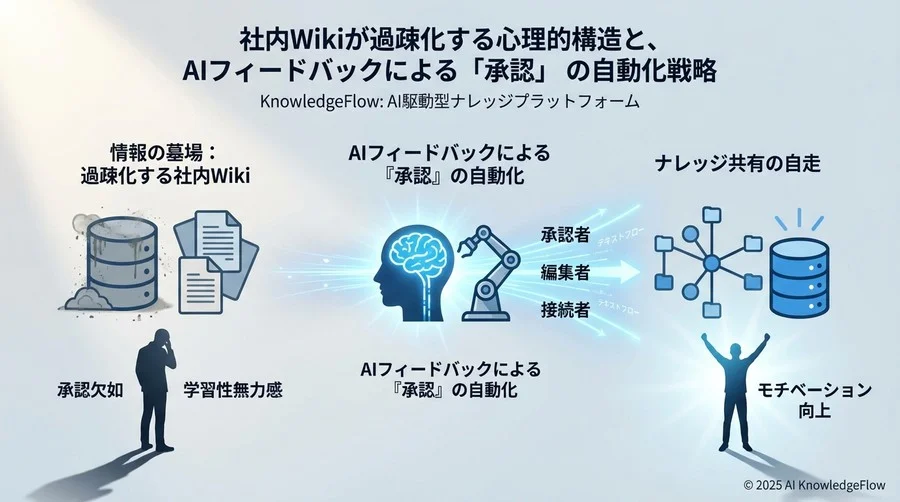 人間上司の限界と、AIが埋める「承認」のギャップ - Section Image