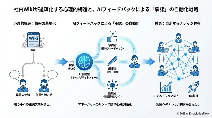 実践へのファーストステップ：AIプロンプトの設計思想 - Section Image 3