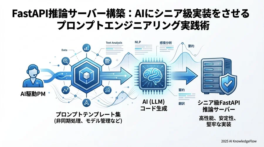 テンプレート③：エラーハンドリングとログ監視 - Section Image 3