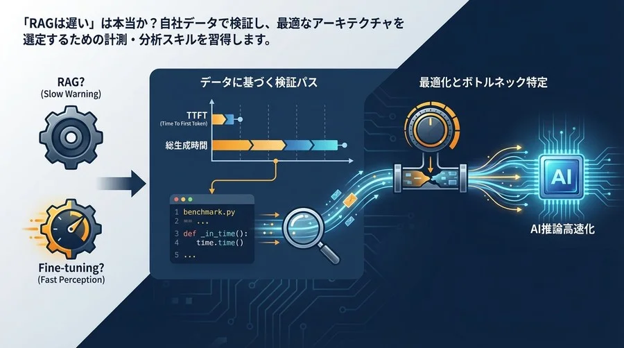 RAGは本当に遅いのか？AI推論高速化へ導くレイテンシ計測と最適化の検証パス