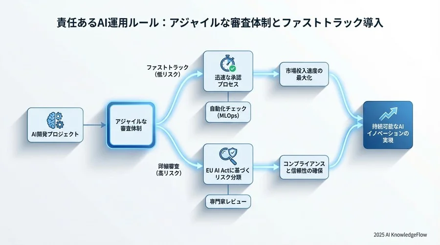 5. ステップ3：パイロット運用と動作確認 - Section Image 3