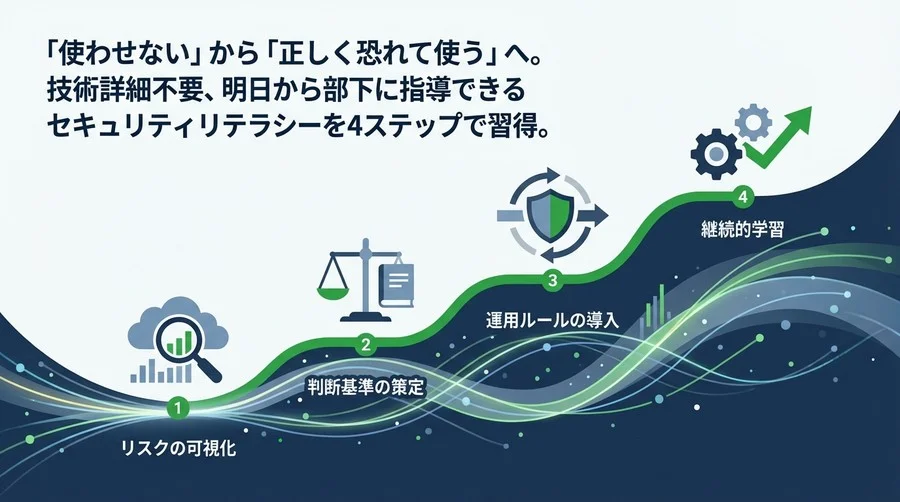 生成AIのリスクは「禁止」では防げない！管理職が策定すべき4段階のセキュリティ防御策