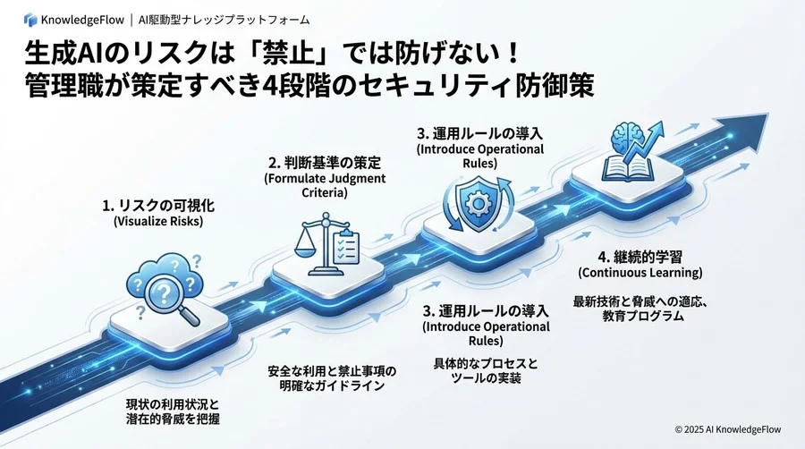 Step 3：部下への指導とルール策定（実践運用） - Section Image 3