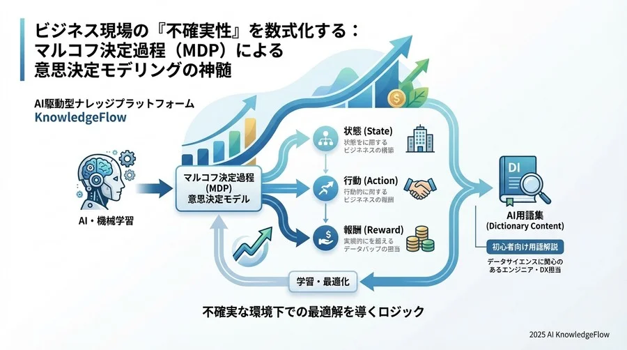ケーススタディ：在庫最適化問題におけるMDPモデリング - Section Image 3