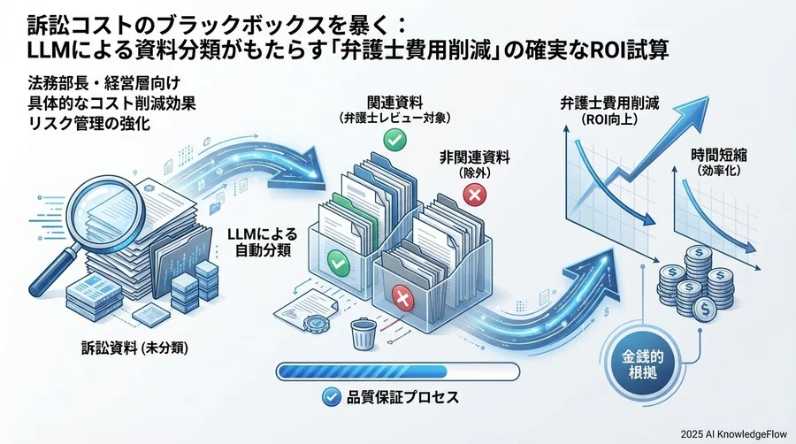 「幻覚」リスクを管理する：品質保証（QC）プロセスの指標化 - Section Image 3
