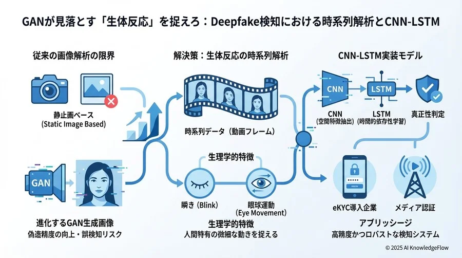 実践ベストプラクティス②：微細な「眼球運動」異常のスコアリング - Section Image 3