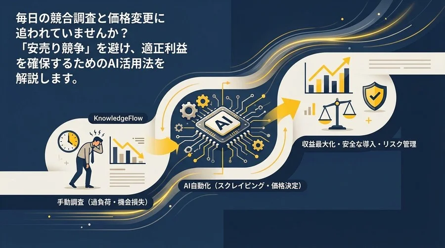競合調査の自動化で「安売り」を回避する。AI価格改定の安全な導入とリスク管理の全貌