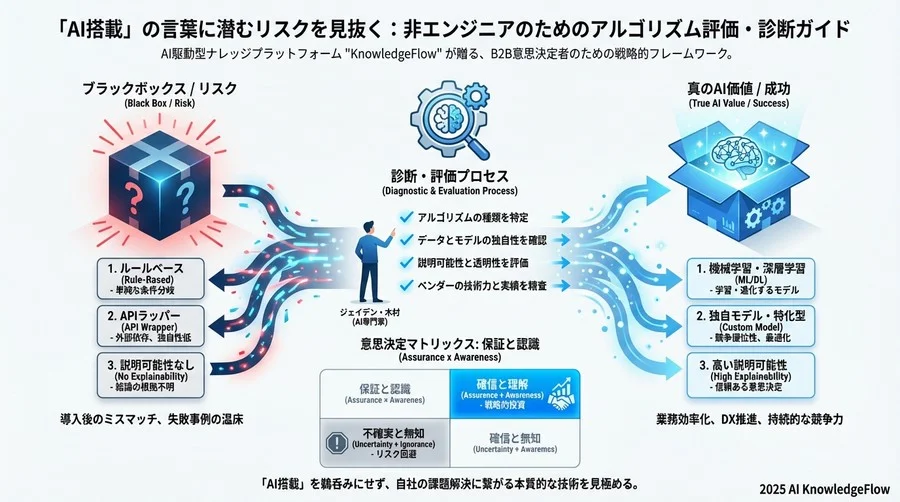 診断フェーズ3：そのAIは「なぜ」そう判断したか？（説明可能性の確認） - Section Image 3