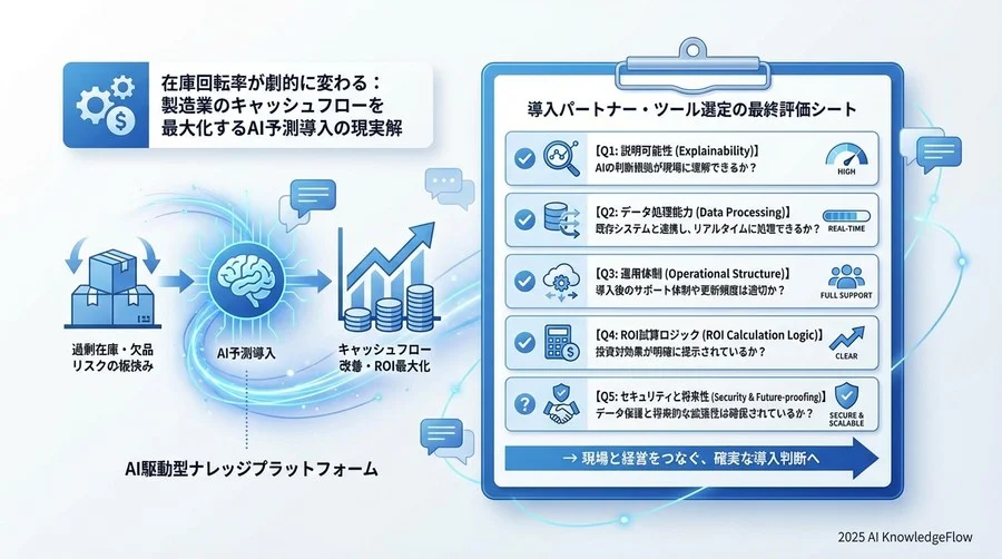 投資対効果（ROI）を算出するシミュレーション手法 - Section Image 3