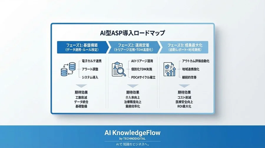 介入漏れゼロへ。AI型ASP支援システムが実現する「攻めの感染制御」と業務効率化の実践論 - Conclusion Image