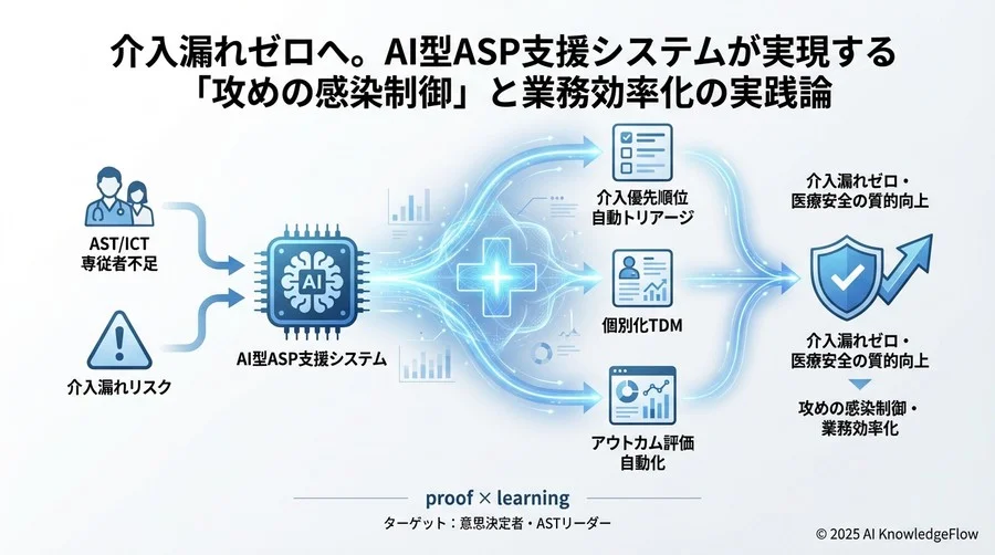 ベストプラクティス③：アウトカム評価と耐性菌監視の自動化 - Section Image 3