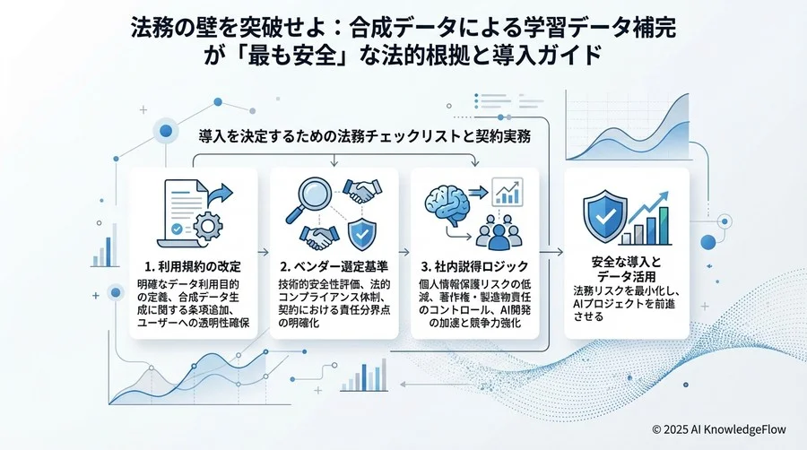 欠損データ補完における「真実性」と製造物責任 - Section Image 3