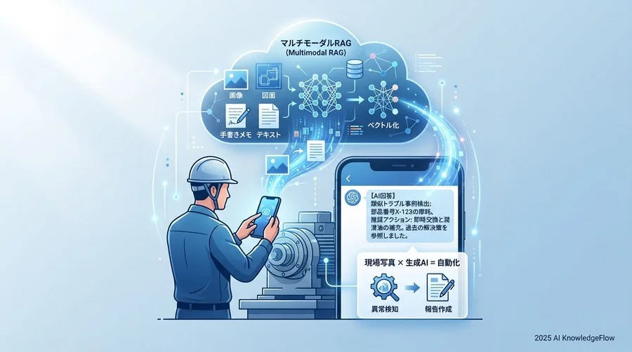 3. 現場写真×生成AIで「異常検知」と「報告作成」を自動化する - Section Image