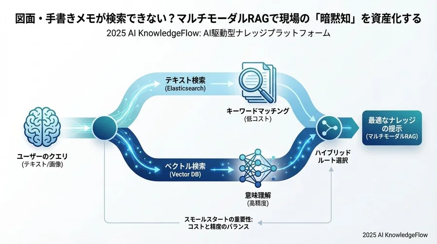 4. メタデータ付与の自動化が「データのゴミ屋敷」化を防ぐ - Section Image 3