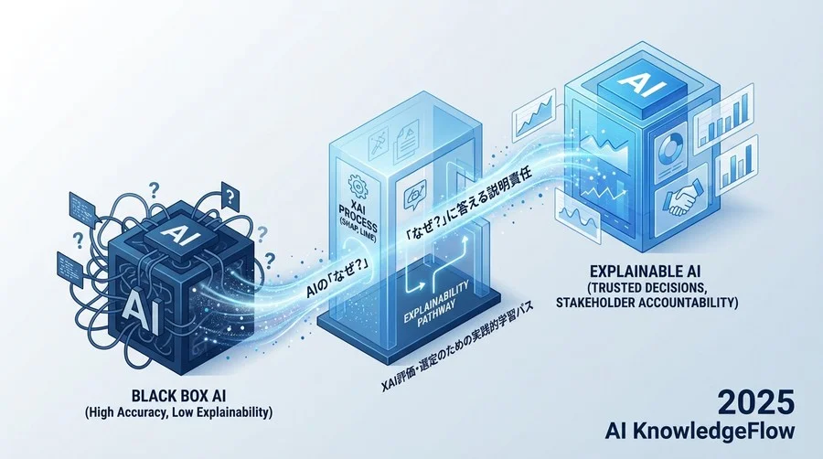 Step 1：XAIの基礎概念と「説明」の定義を理解する - Section Image