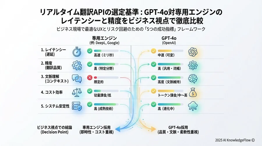 自社に最適なエンジンの選び方と「合格ライン」の設定 - Section Image 3