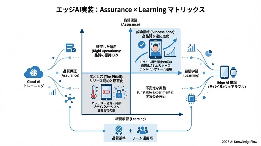 4. 開発から実機テストまでの標準ワークフロー - Section Image 3