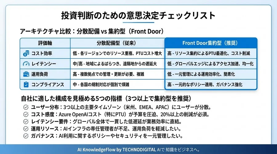 Azure OpenAIは「近くに置く」が正解とは限らない。Front Doorで実現するグローバル低遅延AI基盤のROI分析 - Conclusion Image