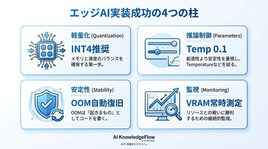 NEC cotomi軽量モデルのエッジ実装｜推論高速化とメモリ節約のAPI完全チューニングガイド - Conclusion Image