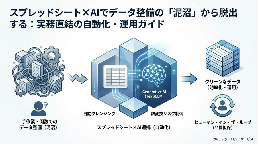 ステップ1：環境構築と安全なAPI連携設定 - Section Image 3