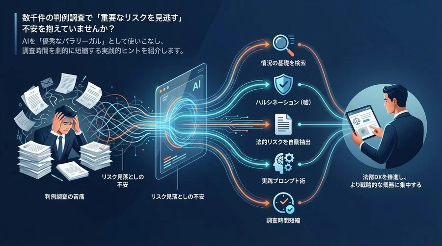 判例調査の苦痛を解消！AIを「優秀なパラリーガル」にして法的リスクを自動抽出する5つの実践プロンプト術
