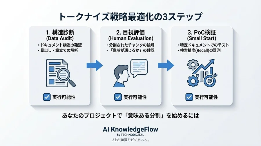 長文AIのコスト65%減！トークナイズ戦略で実現する「意味ある分割」と精度向上の全貌 - Conclusion Image