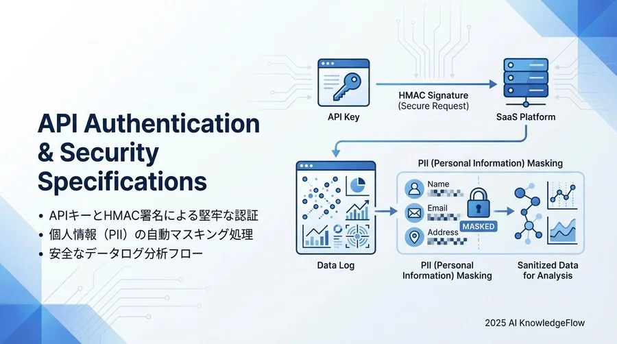認証・認可とセキュリティ仕様 - Section Image