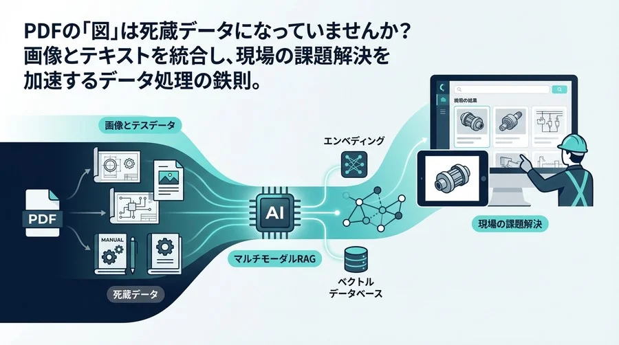 製造業の死蔵データを宝の山へ。マルチモーダルRAGで実現する図面・マニュアル検索システムの構築手順
