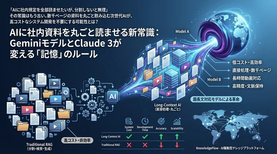 AIに社内資料を丸ごと読ませる新常識：GeminiモデルとClaude 3が変える「記憶」のルール