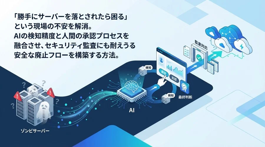 ゾンビサーバー自動削除の恐怖をゼロに。AIと人が連携する堅実なクラウド資産管理と監査対応