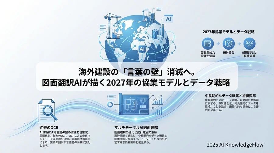 なぜ今、図面翻訳AIが「破壊的イノベーション」となるのか - Section Image