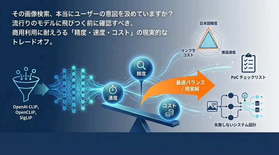 商用画像検索におけるCLIPモデル選定の落とし穴と現実解：精度・コスト・速度の最適バランス