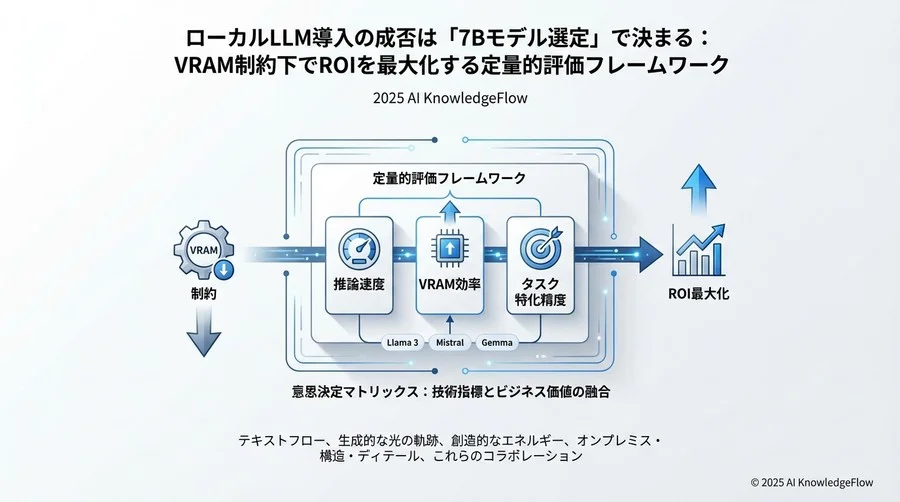 主要7Bクラスモデルの指標別ベンチマーク比較 - Section Image 3