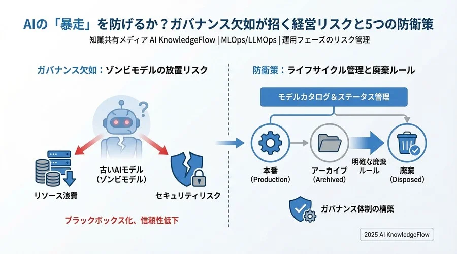 視点4. 【緊急対応】「切り戻し（ロールバック）」の即時性を確保する - Section Image 3