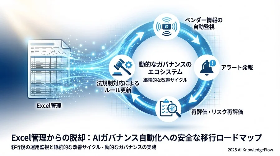 フェーズ3：全社展開と利用部門へのオンボーディング - Section Image 3
