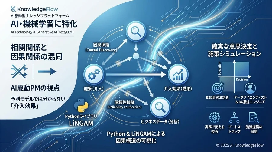 実装環境の準備とアルゴリズム選定 - Section Image