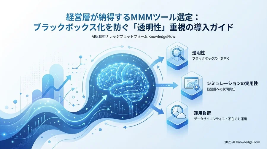 選定前に整理すべき「自社の分析成熟度」と「期待値」 - Section Image