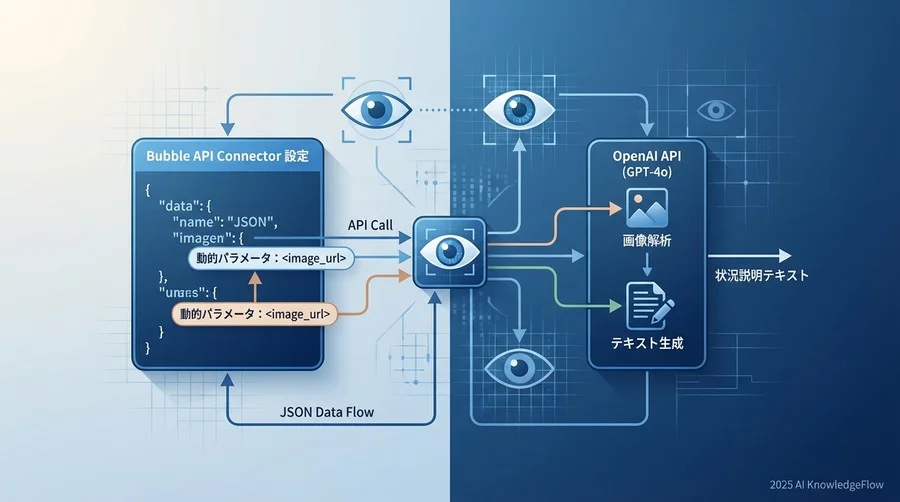 3. 実装Step 1：API ConnectorでのJSONデータ構築 - Section Image