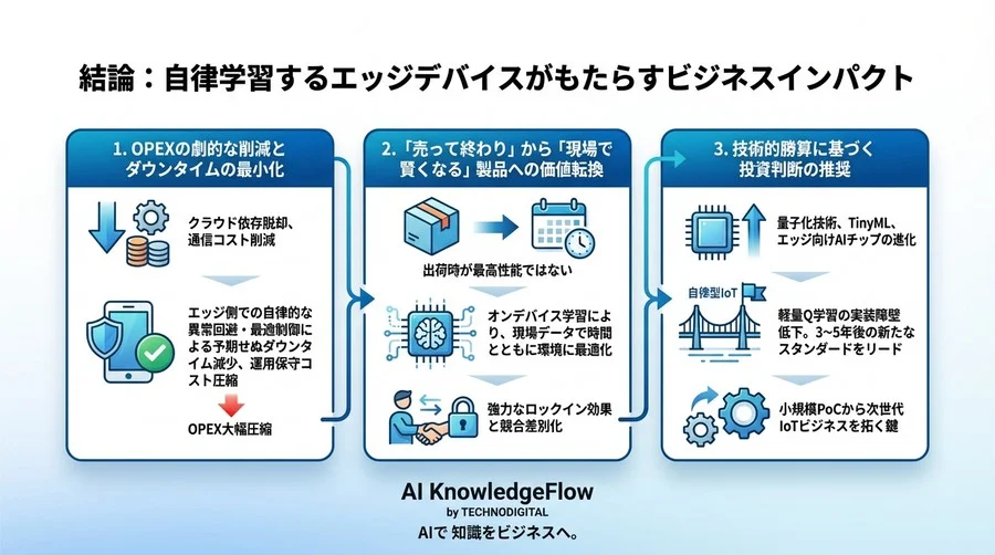 IoTエッジでの軽量Q学習実装：自律型デバイス開発への戦略的ロードマップ - Conclusion Image
